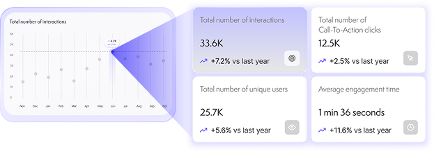 WebAR boosts customer engagement and improves conversion rates