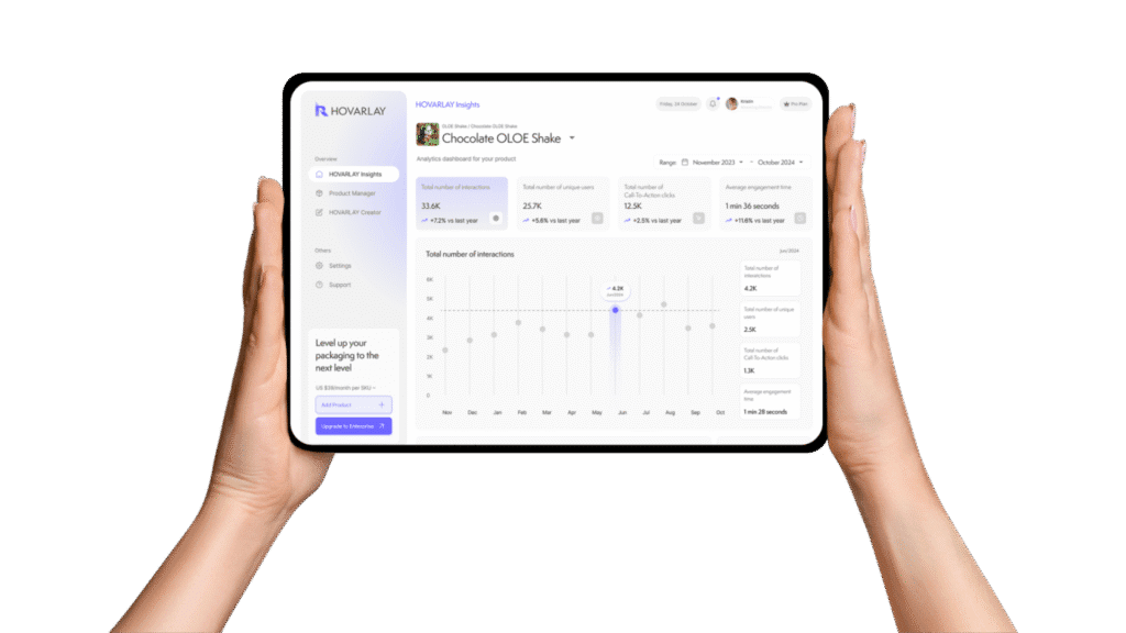 oloe insight powered by HOVARLAY Insight